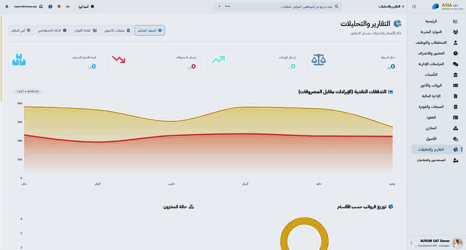 شاشة التقارير والتحليلات في AXIA ERP