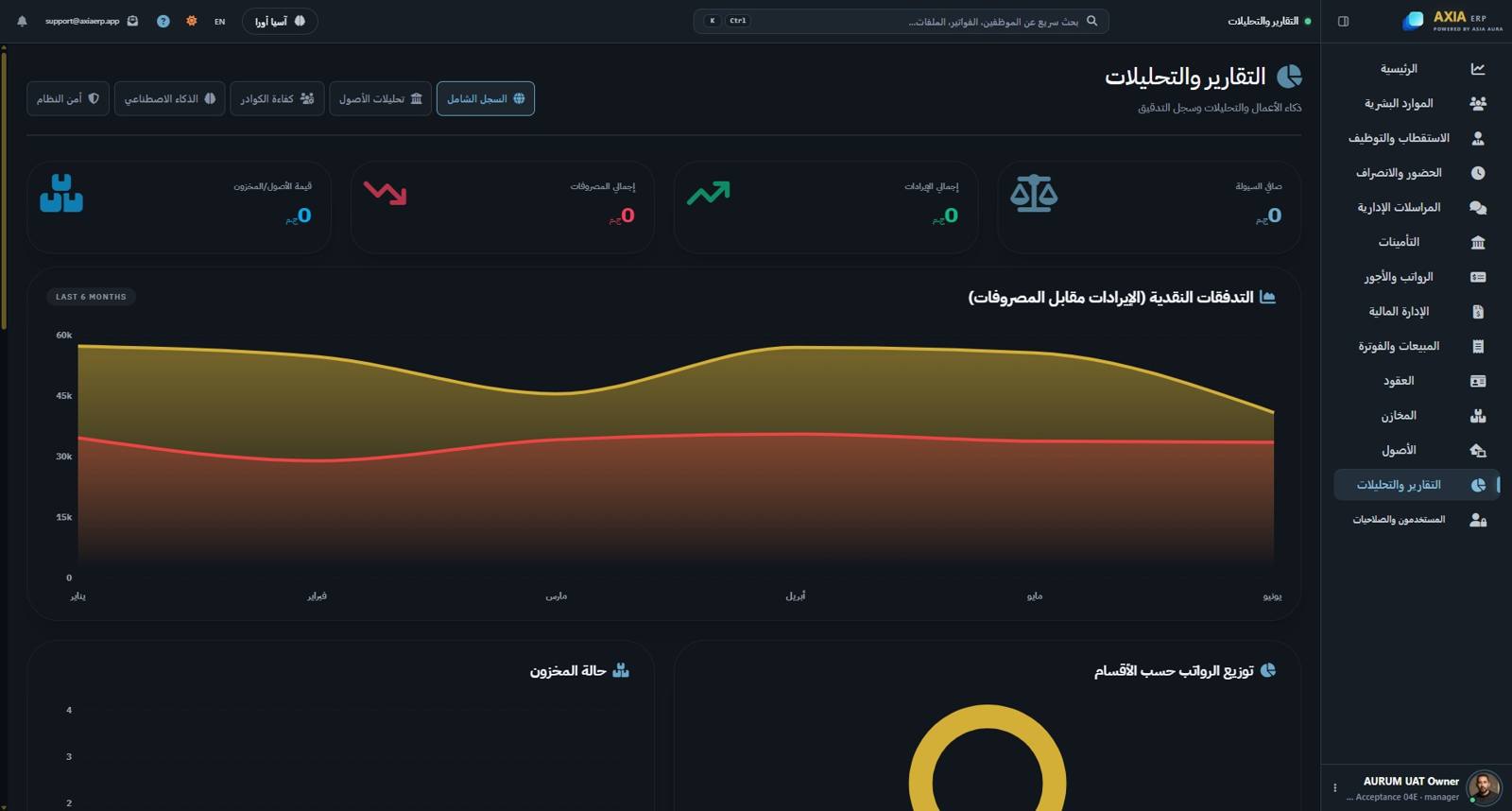 شاشة التقارير والتحليلات في AXIA ERP